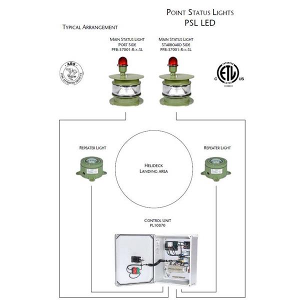 PSL-35001-R-1-2B-2R Point Lighting Corporation  Status Light System PSL-35001-R-1-2B-2R 120vAC CAP 437 Red, 2 Main+2 Rep. Lights